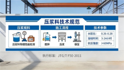 乳源本地工厂讲解：说一遍公路压浆料和铁路压浆料的区别